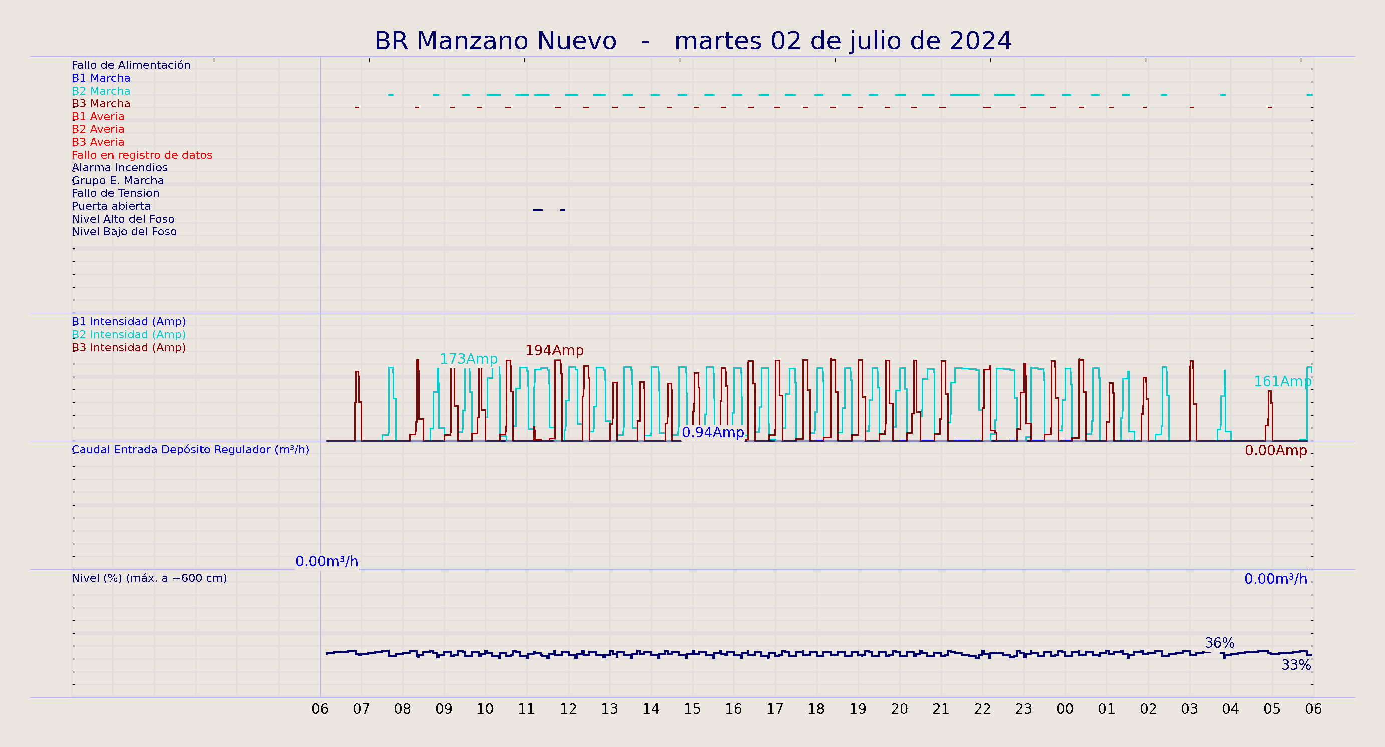 ../../imagenes/vid/2024/BR Manzano Nuevo/2024-07-02 BR Manzano Nuevo.png